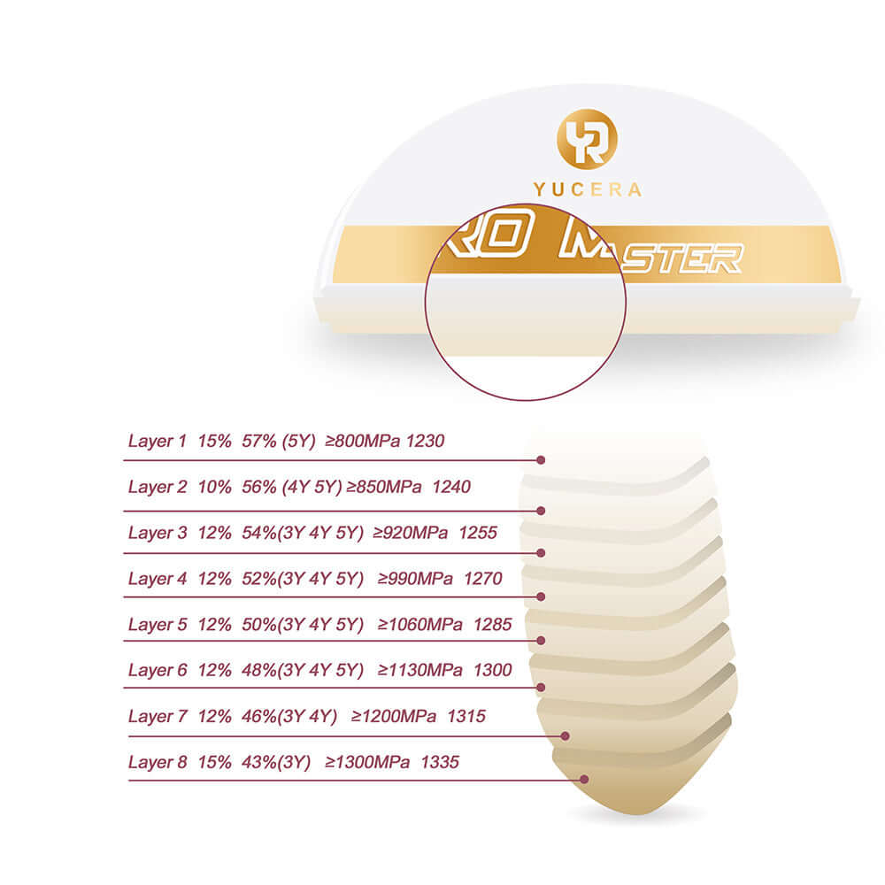 Yucera Pro Master Multilayer Zirconia