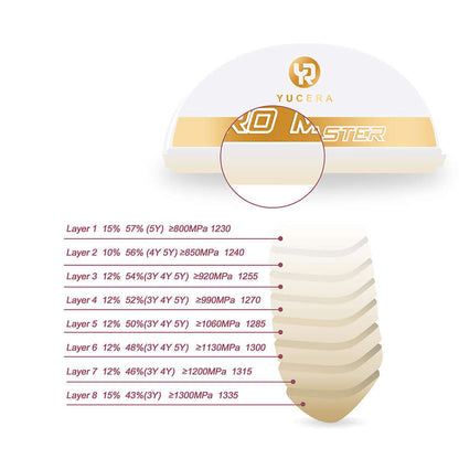 Yucera Pro Master Multilayer Zirconia